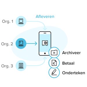 Doccle Jouw slimme administratiehulp met persoonlijke digitale kluis - Doccle NL