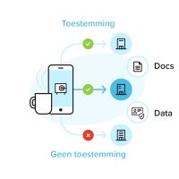 Doccle Jouw slimme administratiehulp met persoonlijke digitale kluis - Doccle NL