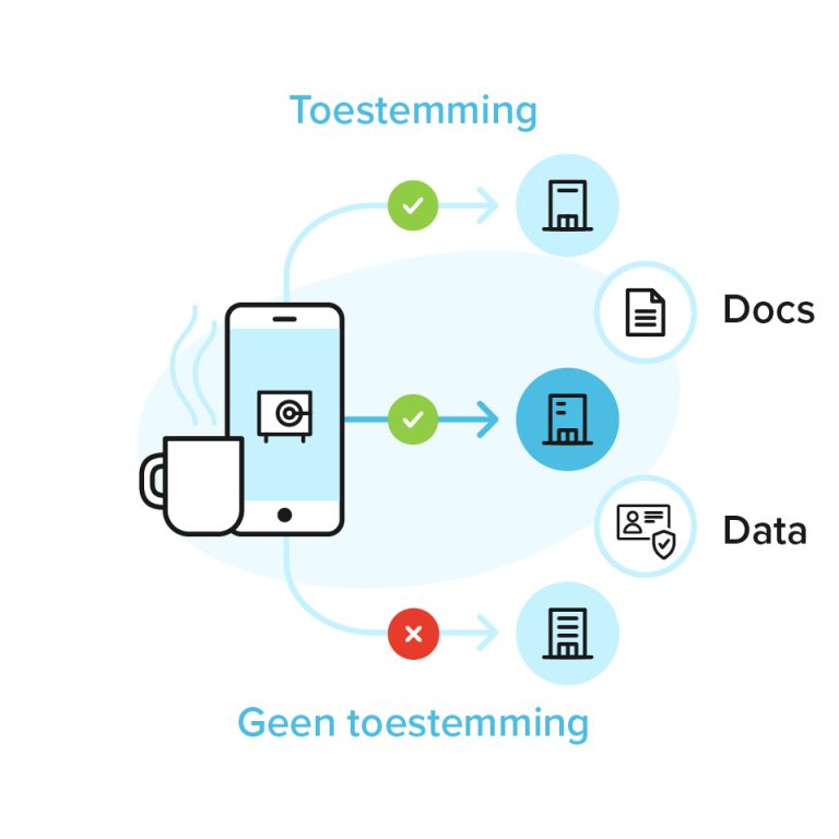 Jouw slimme administratiehulp met persoonlijke digitale kluis - Doccle NL